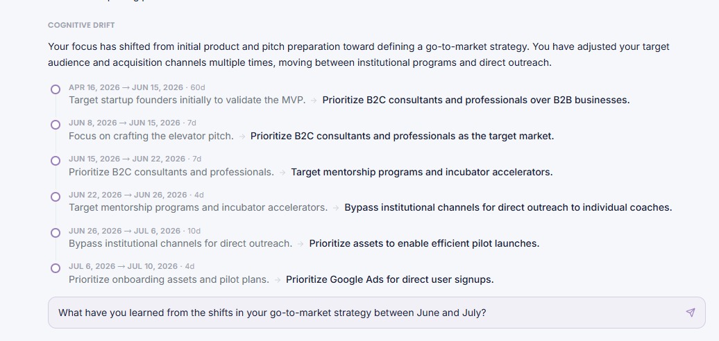 The Cognitive Drift panel showing how a position shifted from before to after, with real dates