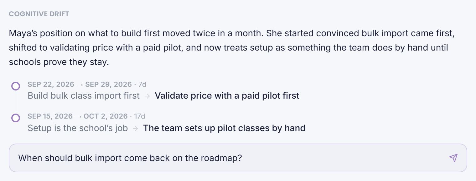 The Cognitive Drift panel showing how a position shifted from before to after, with real dates