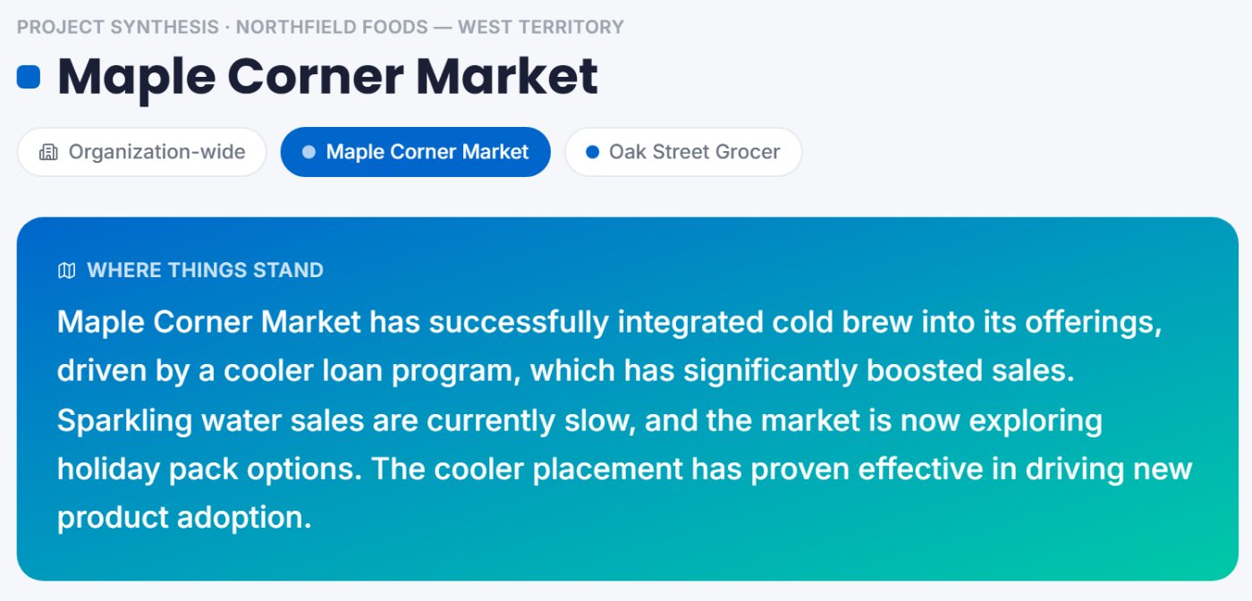 One store’s page: what sold, what is stuck and the next step